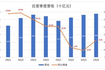 百度除了直截了当都是浮云