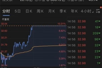 三大运营商发动5G二期投标在即内部人士或4月发动