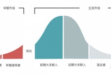 企业怎么跨过互联网距离