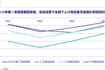 IDC发布新冠肺炎对全球终端设备商场的影响评价