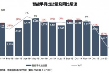 手机商场降至冰点小米能否假势起航