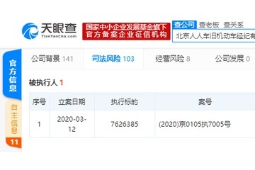 人人车相关公司再度被列为被履行人履行标的超762万