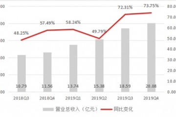 去游戏化初成B站破圈脚步稳健