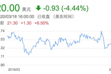 营收超预期月活用户微增陌陌探究多元化事务求变