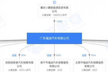 收买广东福迪轿车小鹏轿车获出产资质