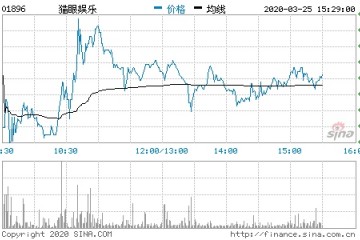 猫眼文娱2019财年转亏为盈营收结构进一步改进