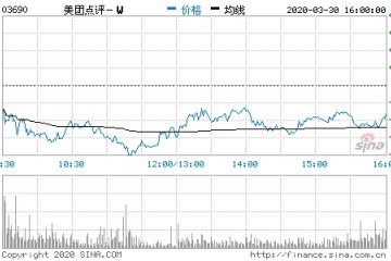 美团点评2019年新事务及其他分部收入达204亿元