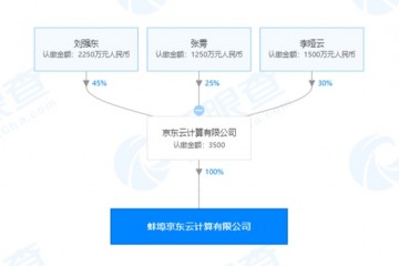 京东云出资3500万元再建立新公司本月已累计建立3家