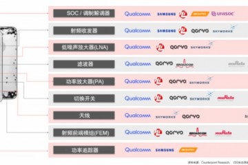 5G布置继续推动高通正不断取得商场动能