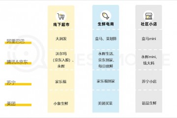 QM陈述生鲜到家春节后一个月MAU7000万同比增加59%