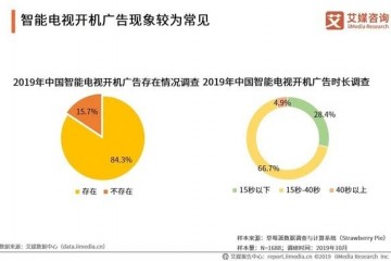 开关机广告不该成为电视标配才智屏规范或带来改动