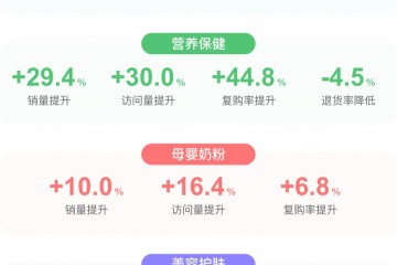 京东数科区块链追溯作用数据首发表生鲜复购率提高47.5%