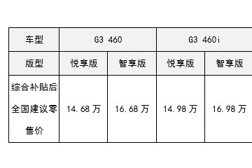 小鹏G3扩增三款车型发动出售补助后价格14.68万起