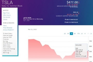 美股三大股指周三普跌特斯拉股价大跌8.1%