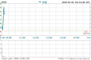 百度发行10亿美元新债穆迪颁发A3评级