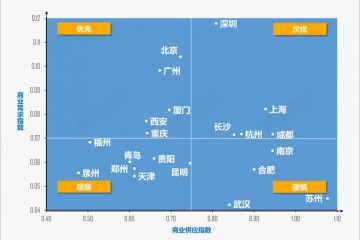 疫情搅局下的2020哪些城市商业首先破局