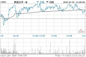 美团到店事务或受疫情影响至Q3买菜闪购事务正开展