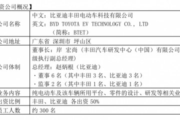 丰田与比亚迪合资建立的纯电动车研制公司正式建立