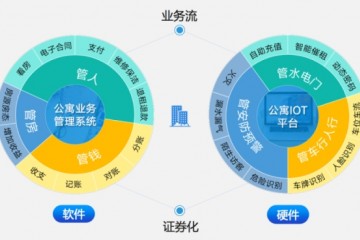 聚集长租公寓大客户水滴管家软硬件一体供给一站式解决方案