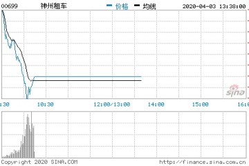 神州租车对职工宣导现在内部无任何影响该干啥干啥