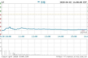 瑞幸资本局疑团谁制作了22亿虚增能否全身而退