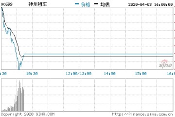 神州租车疑似回应暴降一路上有风雨但咱们坚持前行