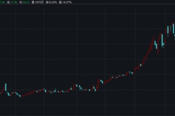 瑞幸造假暴雷后跟谁学发布2019年报净收入增超400%