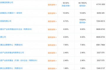 华为斥资6600万入股中电仪器加强5G测验布局