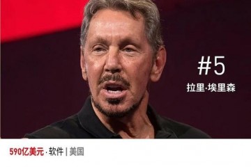 福布斯2020全球最富十位富豪榜贝索斯榜首盖茨第二