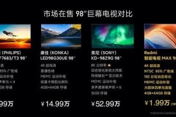 小米推出一台我买得起的98寸电视索尼卖52.99万小米卖1.99万