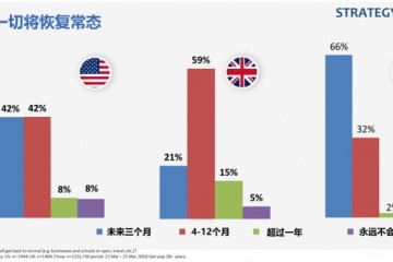 你怎么看37％我国顾客因疫情推延购新手机方案