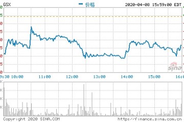 跟谁学陈向东学习跟做空组织打交道相信中概股