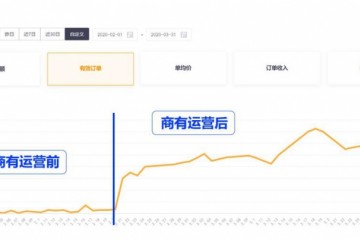 36氪独家丨商有获微盟A轮战略出资正与腾讯内测邻近推餐饮广告产品