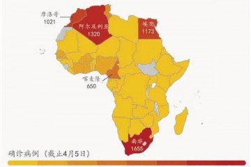 疫情下的非洲医疗匮乏差人暴力和软弱的底层