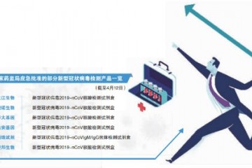 日耗50万支检测试剂生产商跑步出海