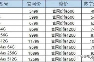 苹果慌了吗iPhone11大促销5G落后