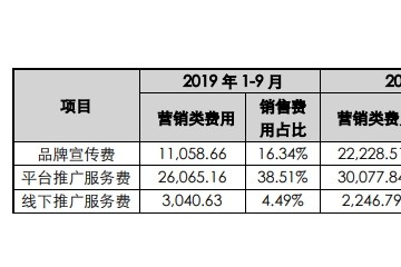 万字长文解构电商直播工业逻辑