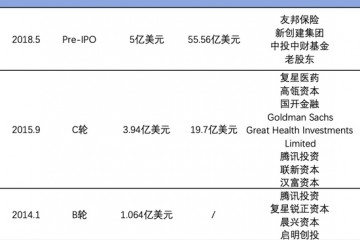 IPO或再推延微医的价值与窘境