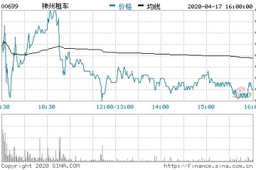 香港恒指高开1.88%神州租车大涨超30%