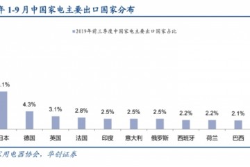 格力美的高管齐降薪疫情重创下家电业打开自救