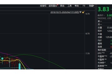 淘宝惹上大麻凡网红电商榜首股遭重击