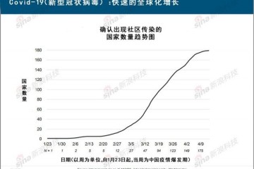 互联网女皇疫情下的互联网陈述生活方式被推翻