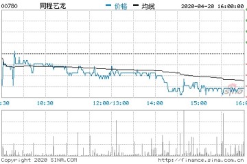 同程艺龙委任腾讯郑润明为非履行董事余海洋辞任