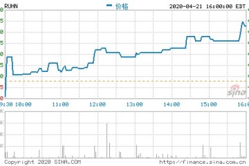 如涵股价一路跌落捧不出第二个张大奕是症结