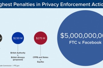 脸书50亿美元认罚我国互联网巨子有何感想