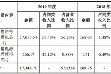 华为是如何做出资的先给两个亿订单一年送上市