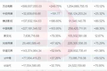 影视财报2019（下）爆款救不了公司但国资能够