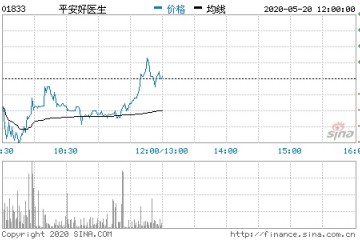 忽然免除创始人安全好医生称办理责任未达预期是主因