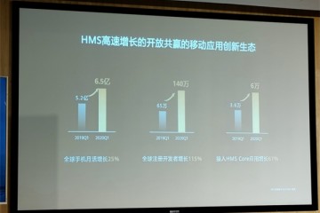 华为HMS最新进展发布全球开发者超150万使用超6万款