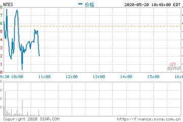 网易Q1财报解读游戏收入创前史新高云音乐补短板